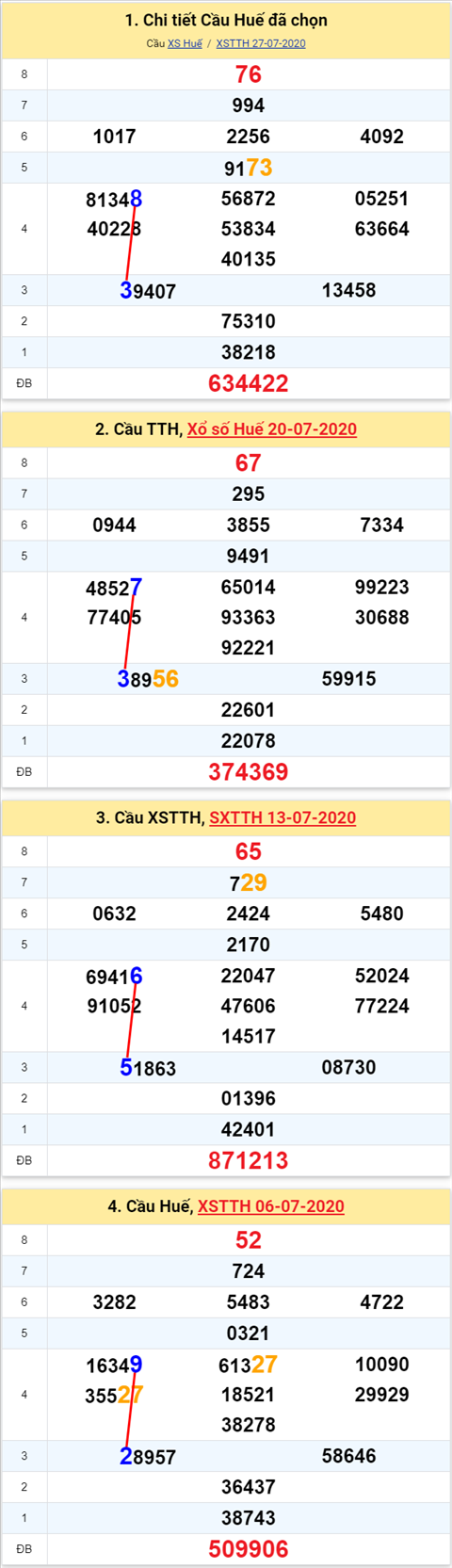 383 tth 030820